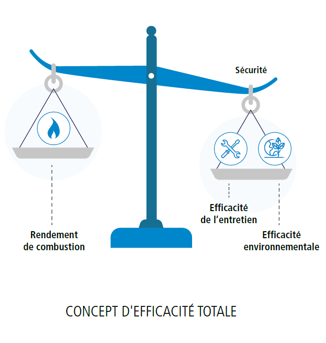 total efficiency concept