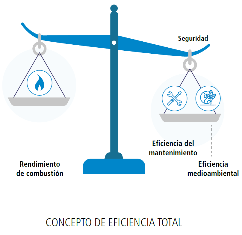 total efficiency