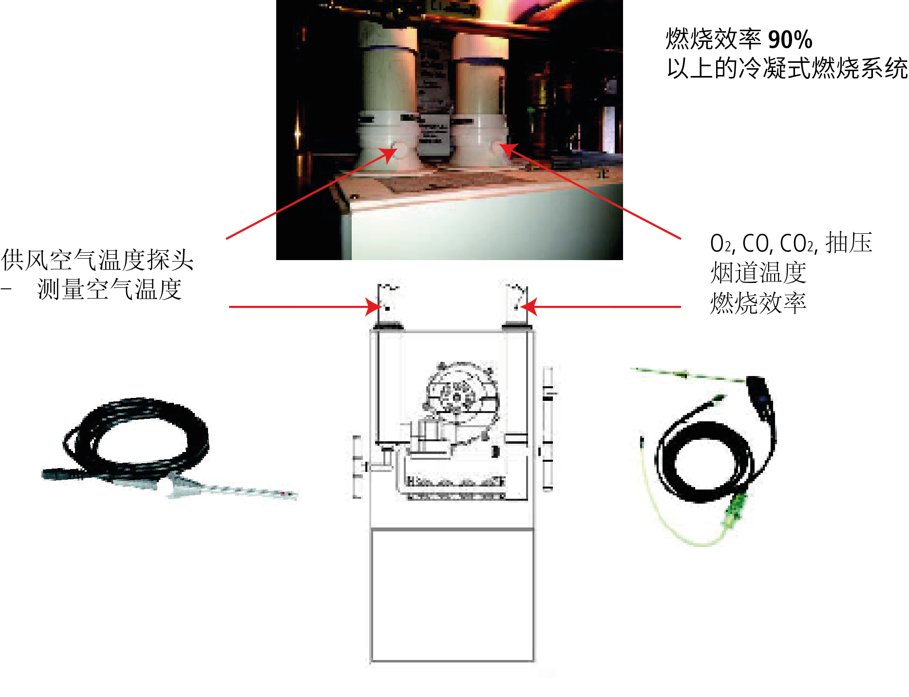 Measuring Combustion
