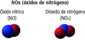 NOx