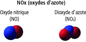 NOx