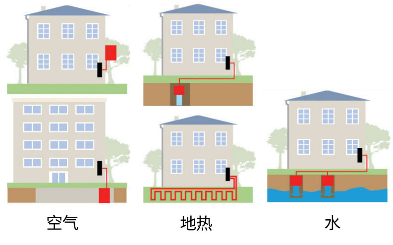 heat pump2