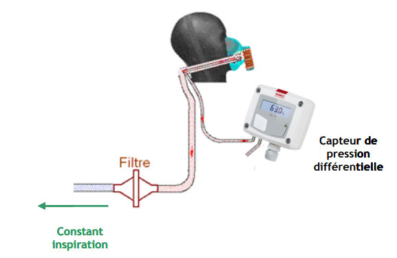 test mask covid CP 112 pressure