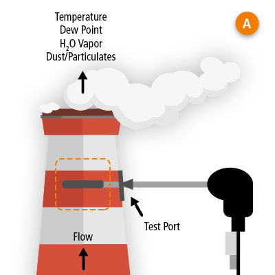 emissions-A