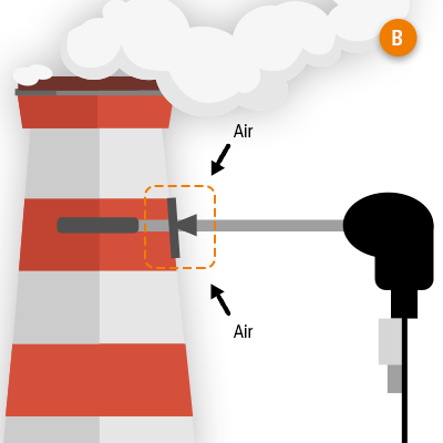 emissions-B
