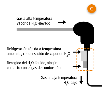 emissions-C