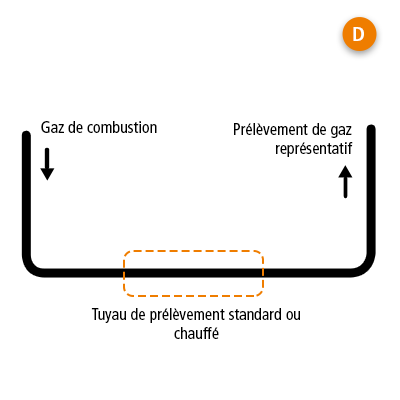 emissions-D