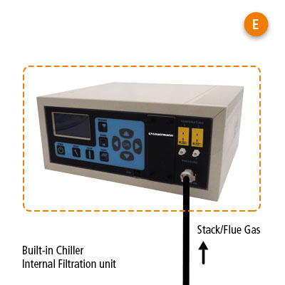 emissions-E