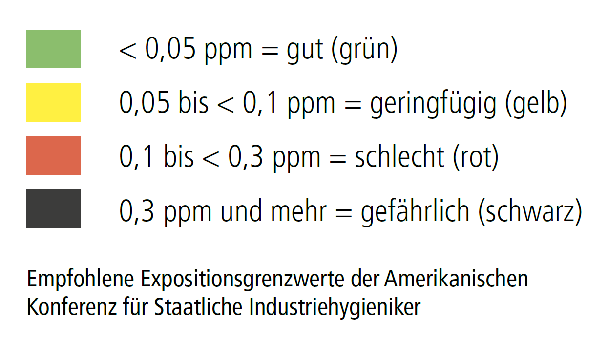 formaldehyde