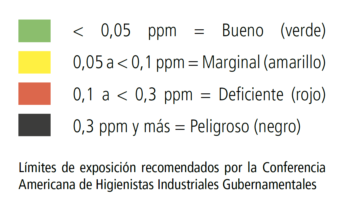 formaldehyde