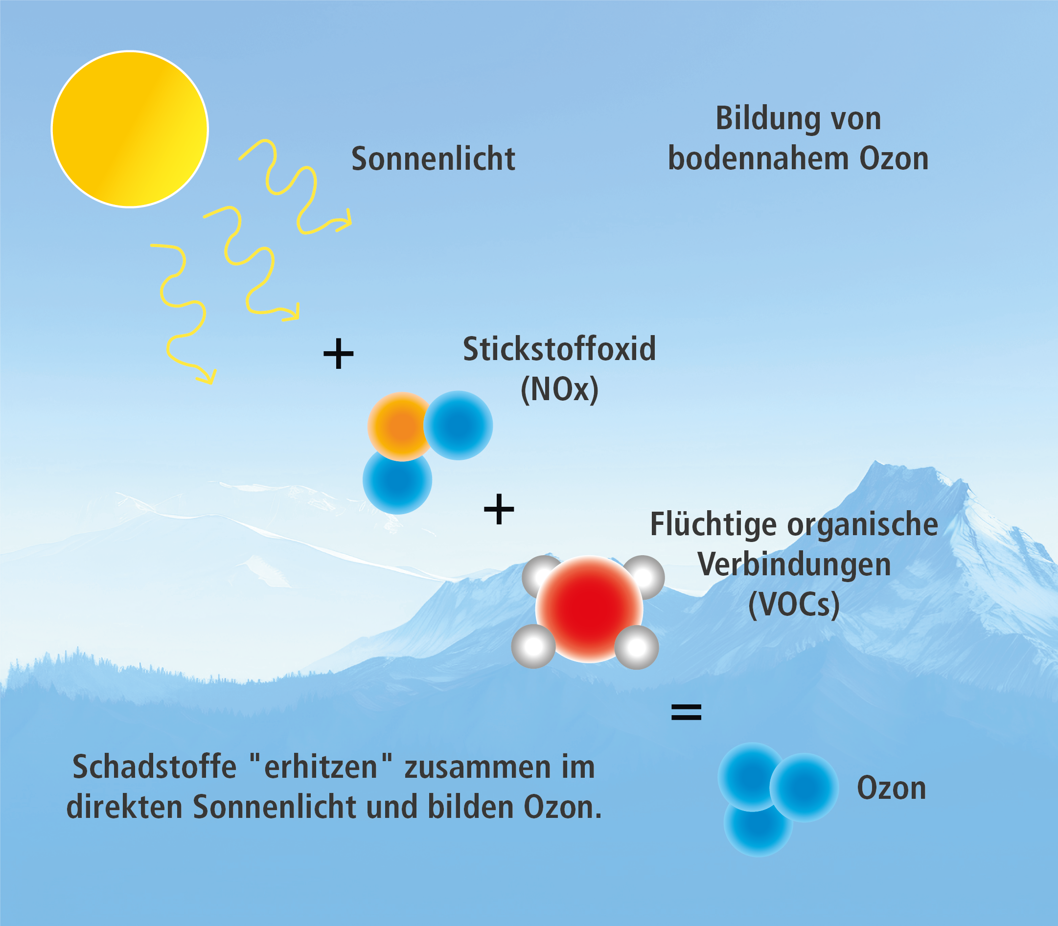 ozone