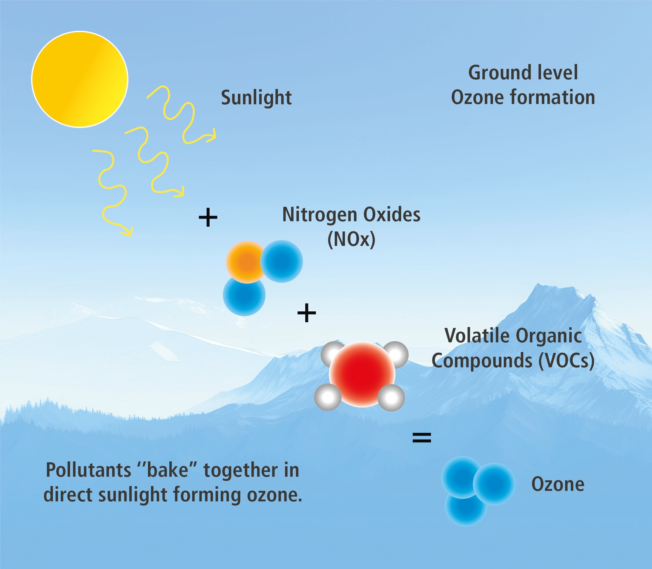 ozone