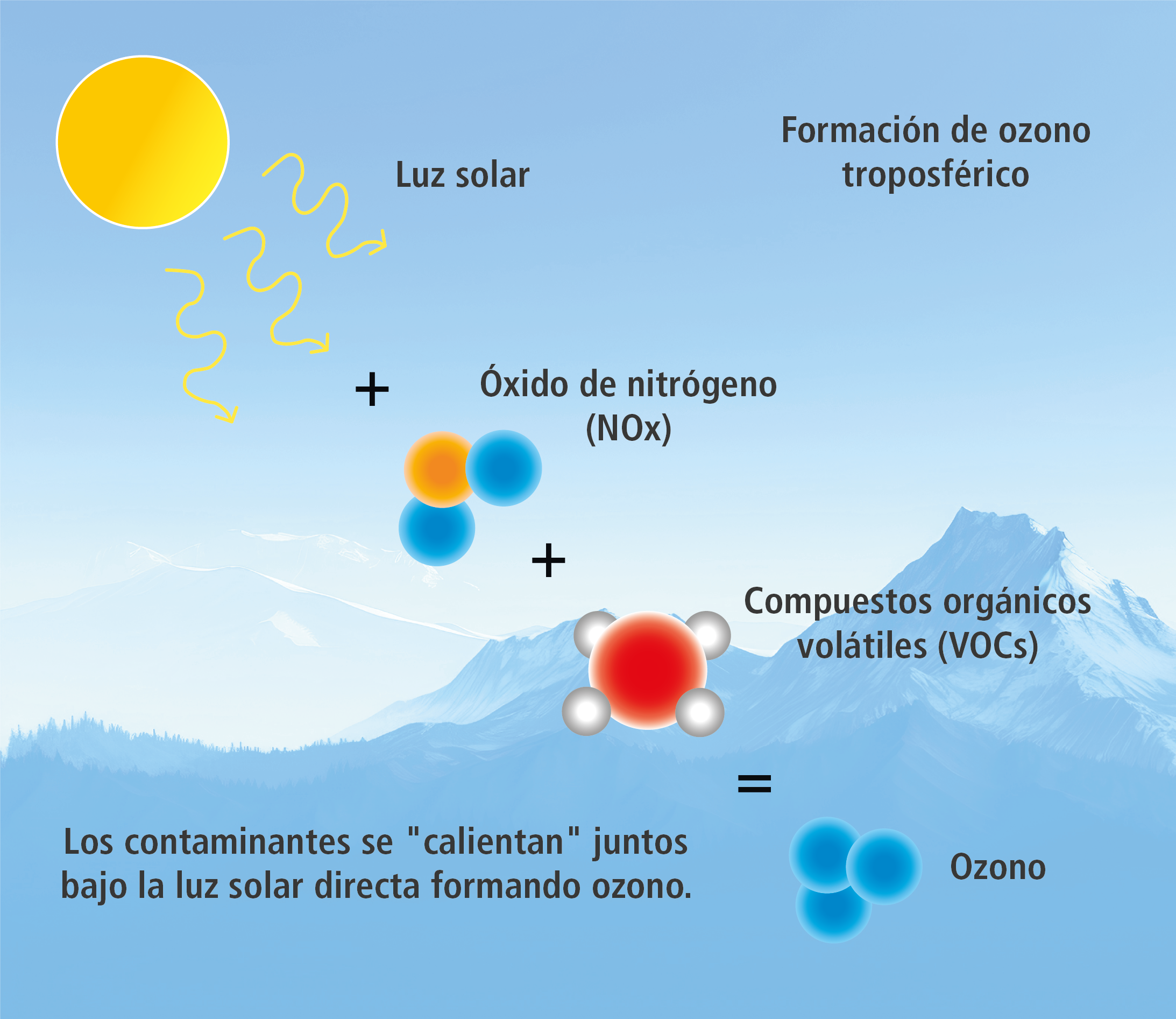 ozone