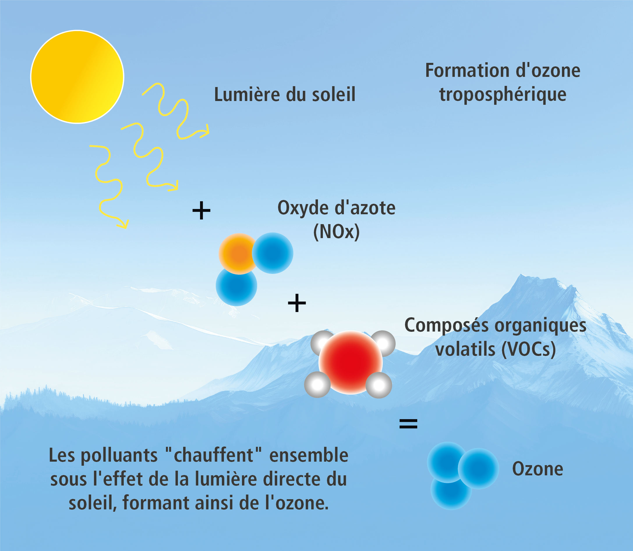 ozone
