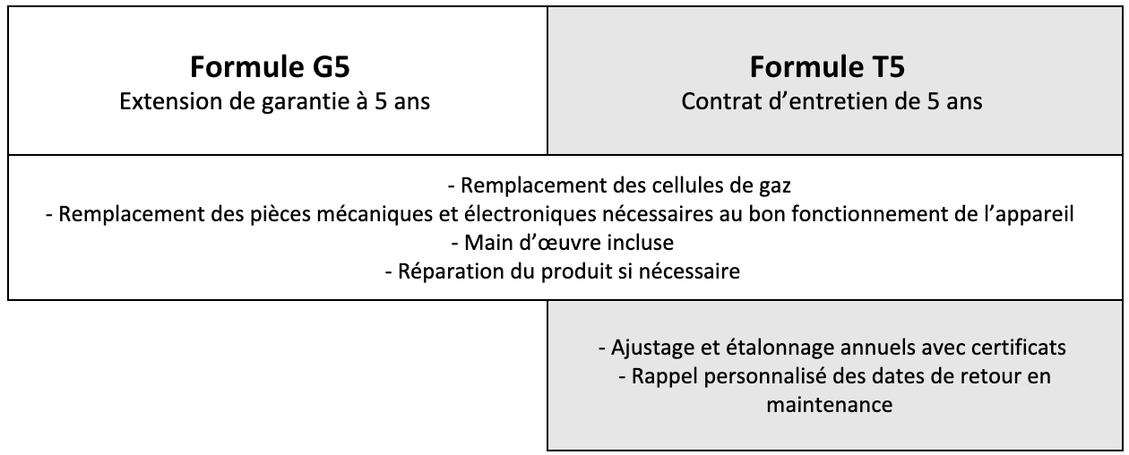 tableau