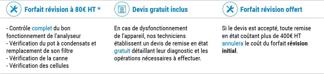 formules