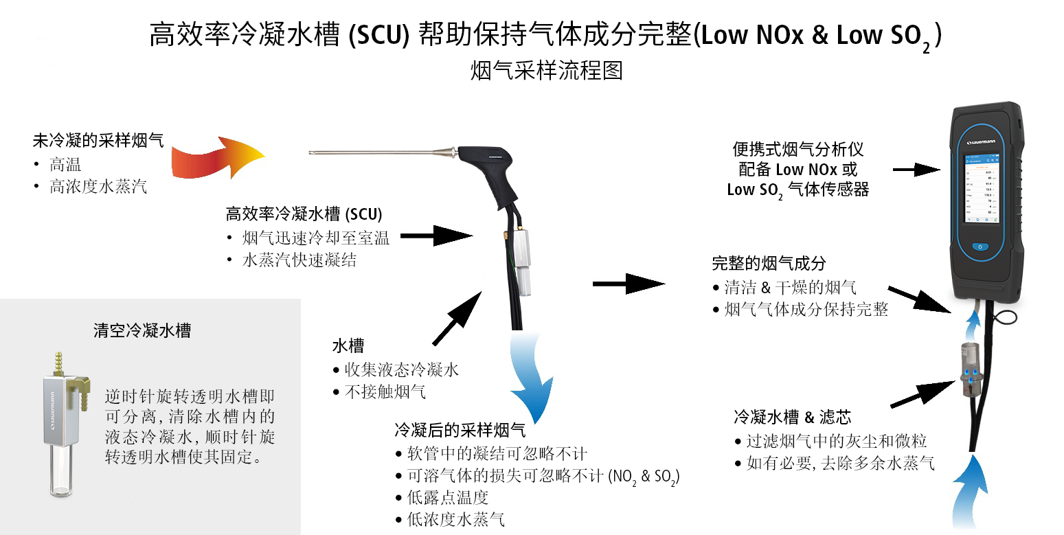 SCU diagram