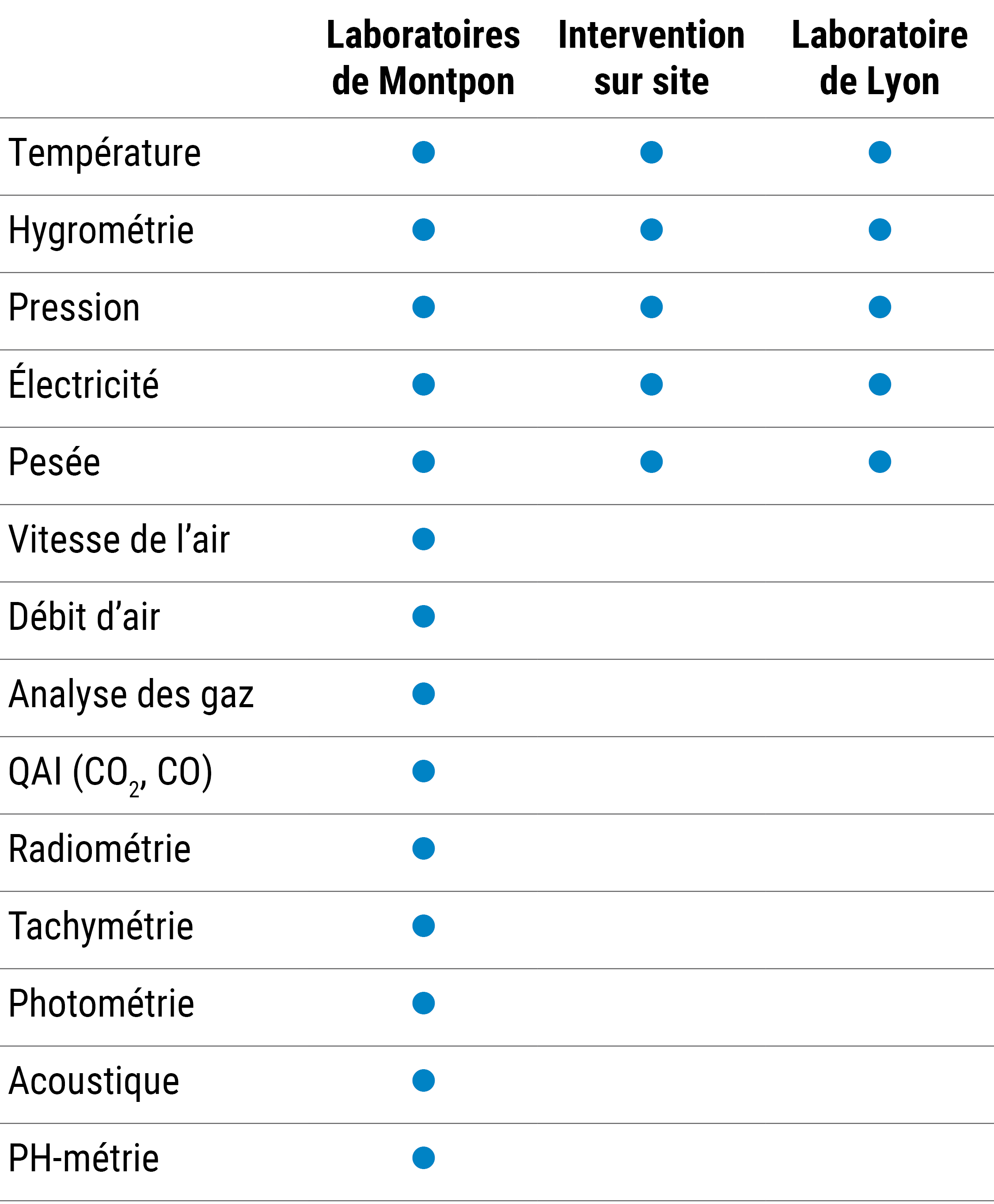 prestations