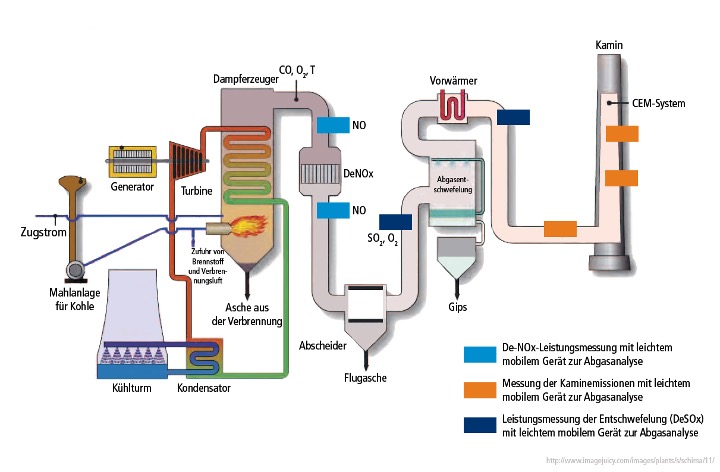 boiler-schema