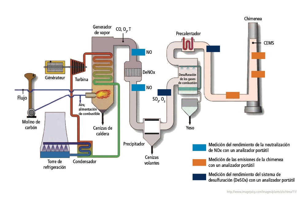boiler-schema
