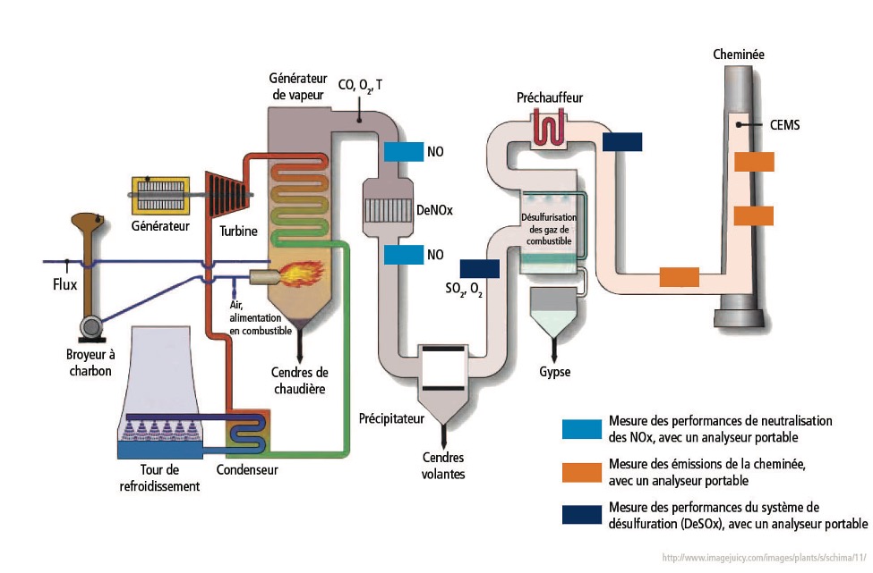boiler-schema