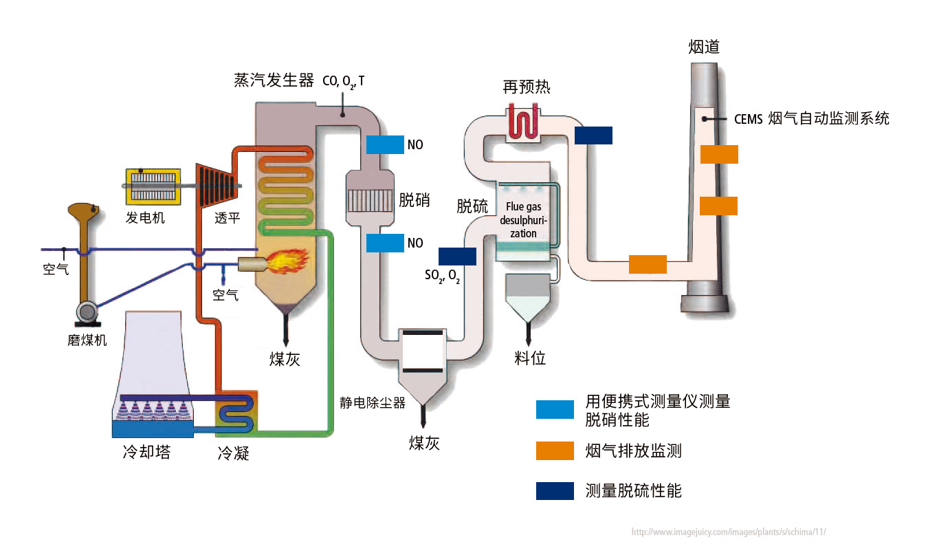 boiler-schema