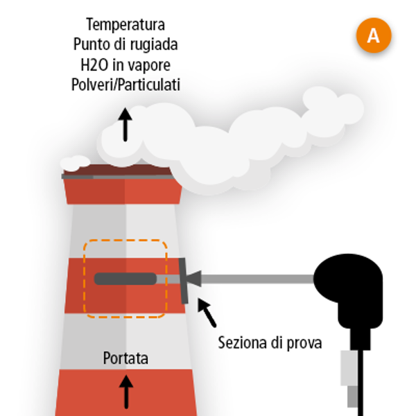 emissions-A
