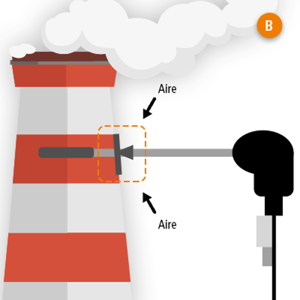 emissions-B