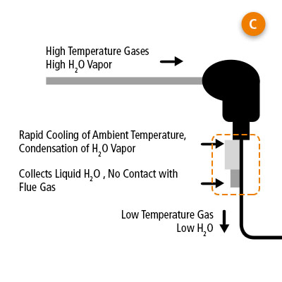 emissions- C