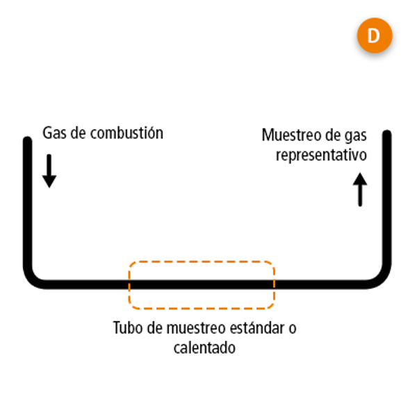 emissions-D