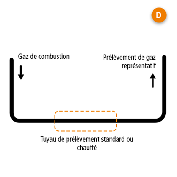 emissions-D