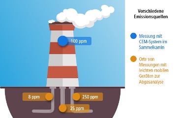 pollution
