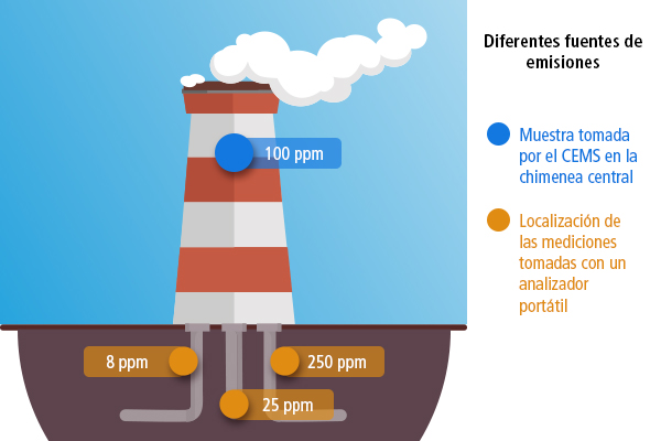 pollution