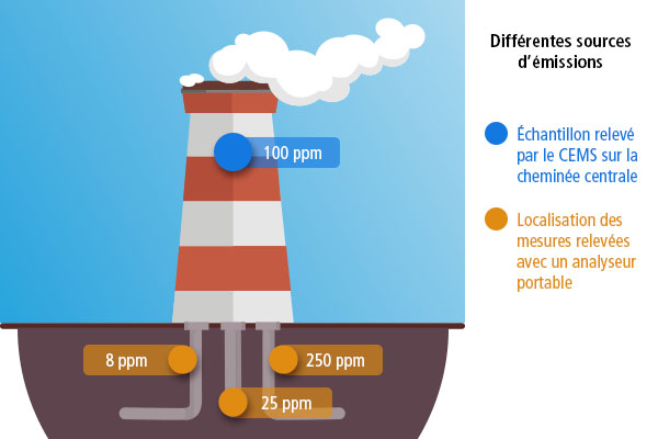 pollution