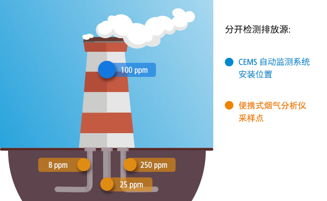 pollution