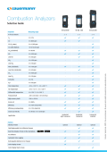 Si-CA 030/130/230 selection guide