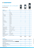 Si-CA 030/130/230 selection guide
