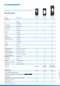 Si-CA 030/130/230 selection guide