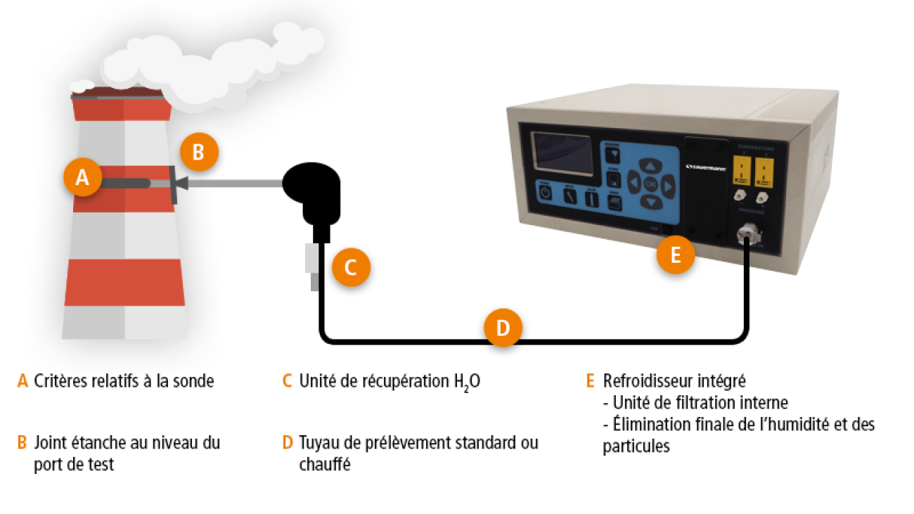 mesure emissions gaz