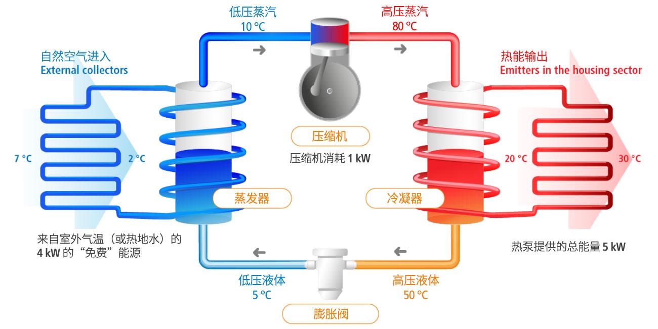heat pump ZH